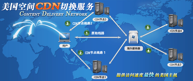 酷骑单车官网使用攻略