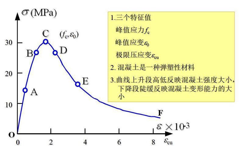 弹性计算